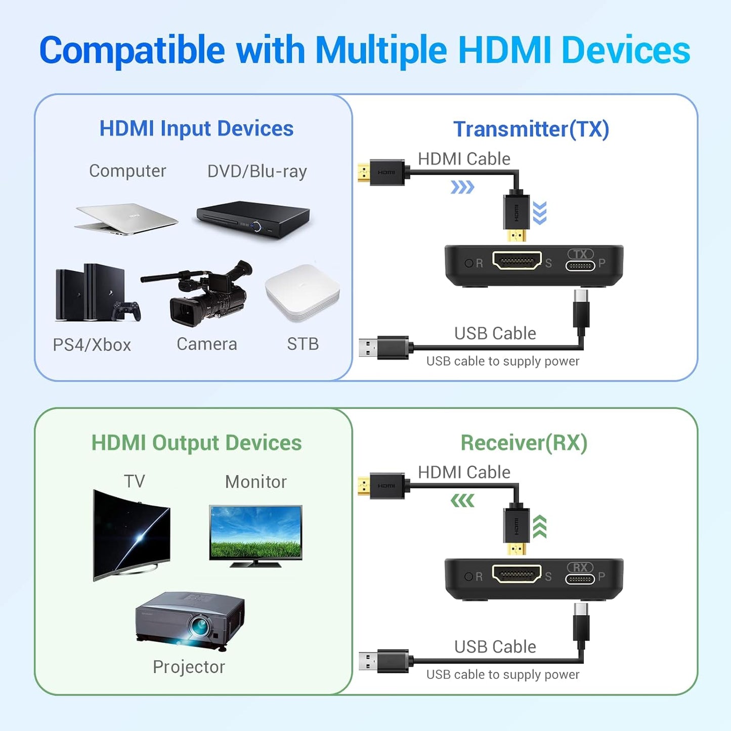 Wireless HDMI Transmitter and Receiver, Portable, 1080P 60HZ, 98FT, 2.4/5GHZ Dual Band WiFi, 80Mbps, 1 Tx to 4 Rxs, Anrewa 810