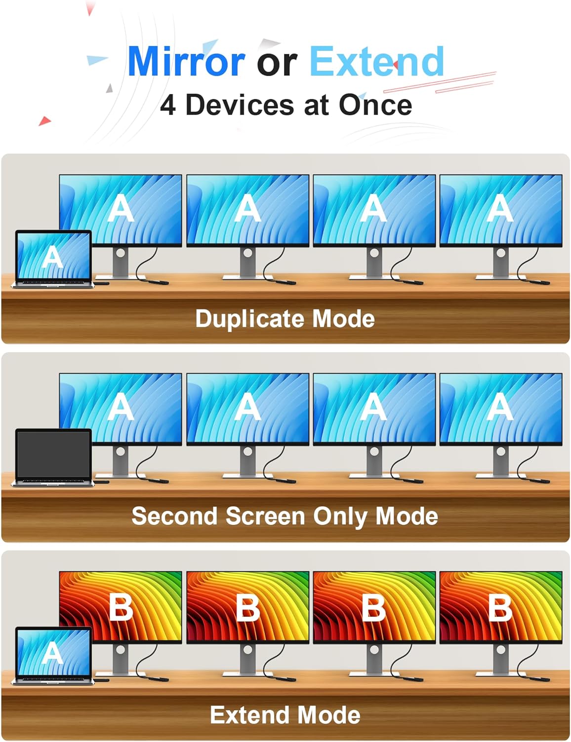 Wireless HDMI Receiver 820, Transmitter Required, Cannot Be Used Alone